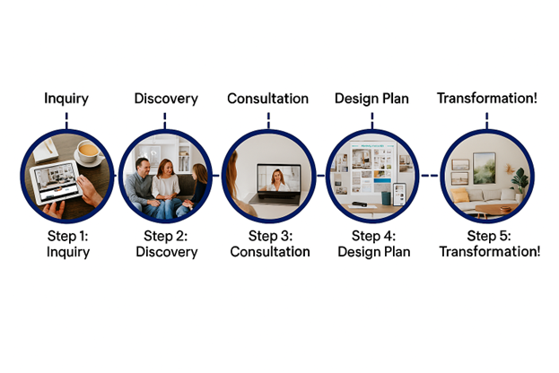 Typical eDesign timeline